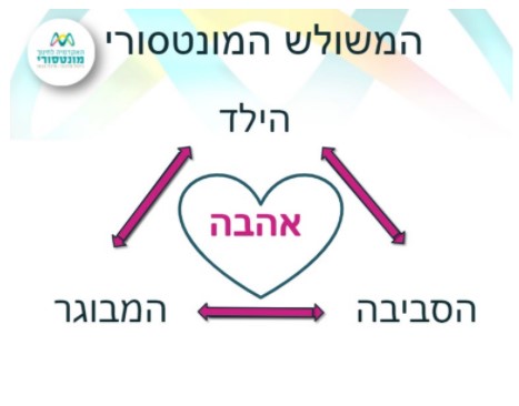 שיטת מונטסורי - המשולש המונטסורי